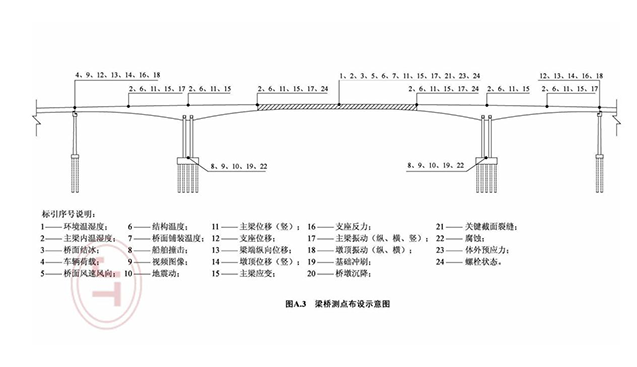 梁橋