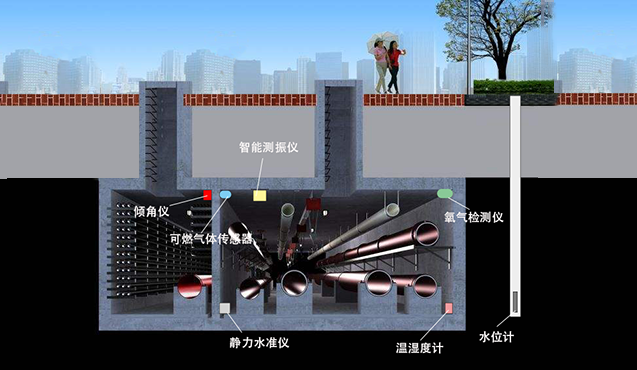 城市綜合管廊監測