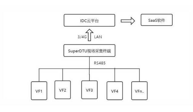 振動在線監測