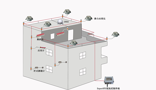 Monitoring of dilapidated houses