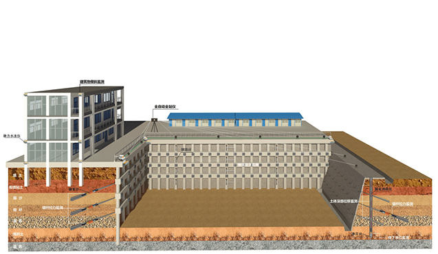 Automatic monitoring of foundation pit