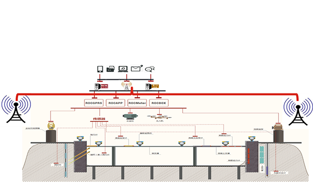 Rail transit monitoring